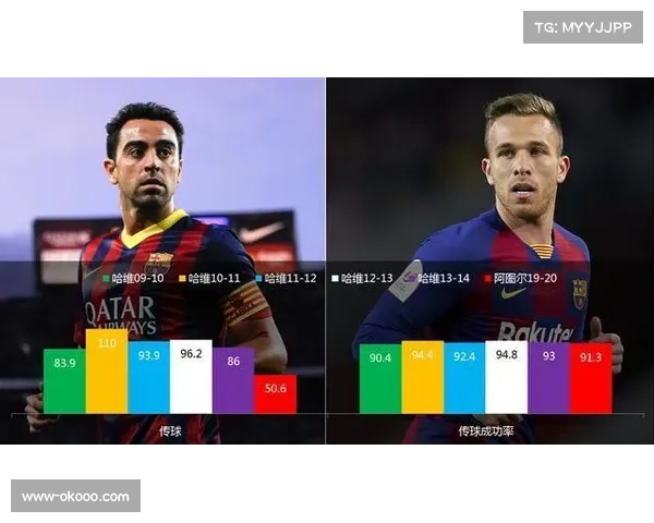 攻防转换节奏数据对比 巴萨快速推进压制对手成效显著 攻防转换节奏数据对比 巴萨快速推进压制对手成效显著